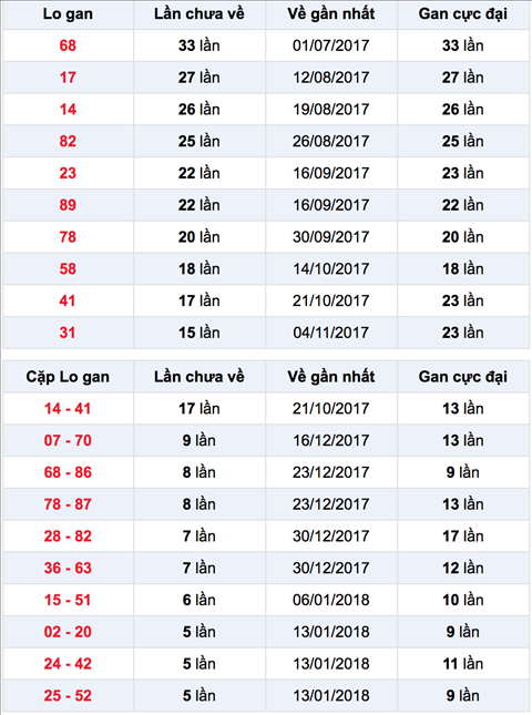 Bang Lo gan Quang Ngai Bang Lo gan Quang Ngai